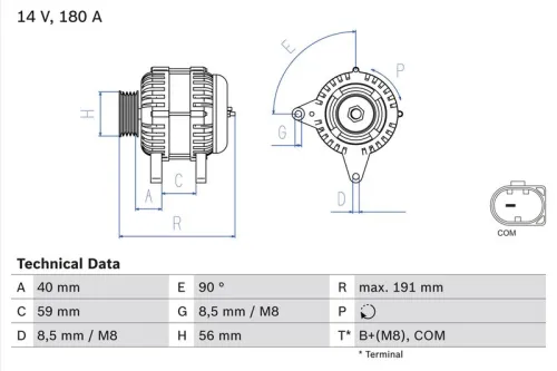 Dynamo / Alternator