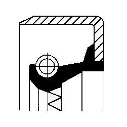 Keerring, differentieel