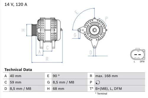 Dynamo / Alternator